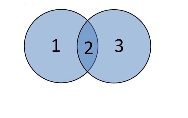 CategoricalClaims And Venn Diagrams